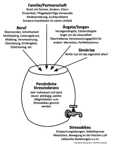 Schlafstörungen Stressabbau Hypnose Dresden, Stressfaktoren